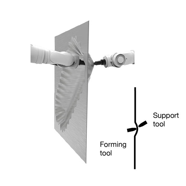 Roboforming